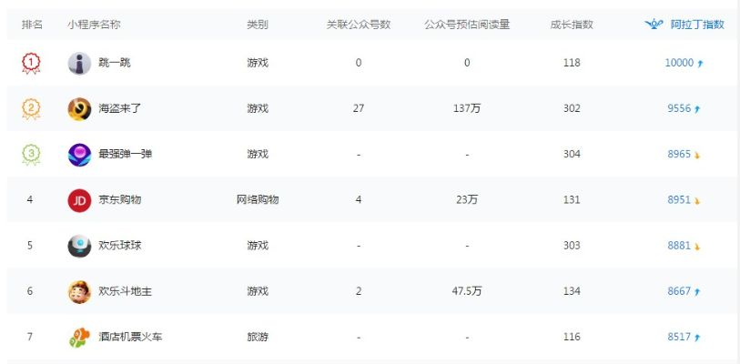 游戏积分榜排行榜怎么看_3分钟掌握查看全流程