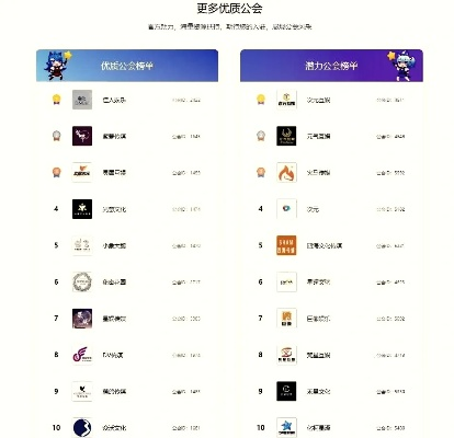 游戏大型公会排行榜