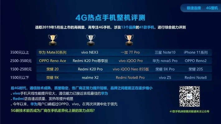 支持5g的手机-5G手机游戏体验革命