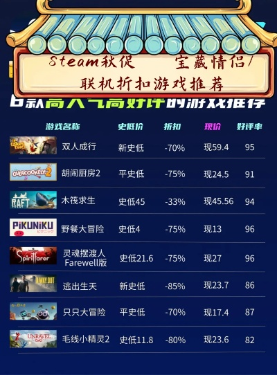 手机大型联机类游戏排行榜