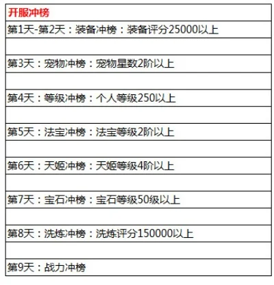 学霸攻略学生升品 amp amp 冲榜-学霸攻略：升品冲榜技巧全解析