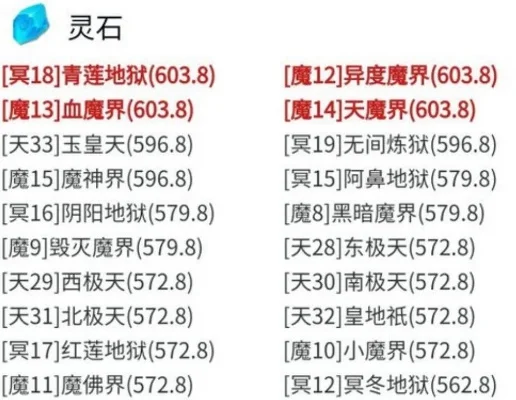 想不想修真空冥石怎么获得-真空冥石获取方法