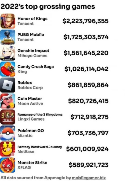 玩游戏氪金百万？揭秘土豪消费避坑指南