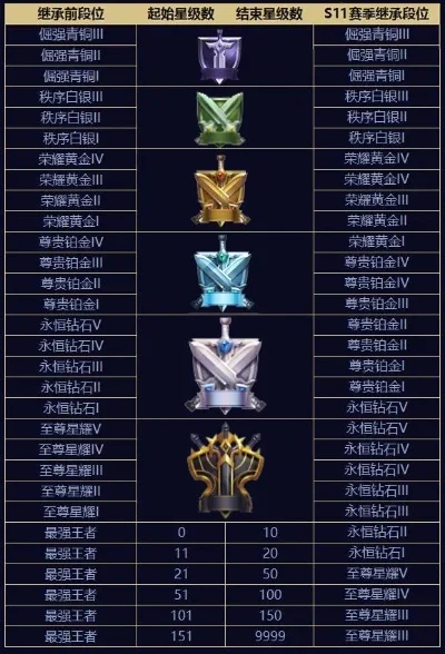 王者荣耀s11赛季-王者荣耀S11变革解析