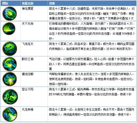 天龙八部技能介绍