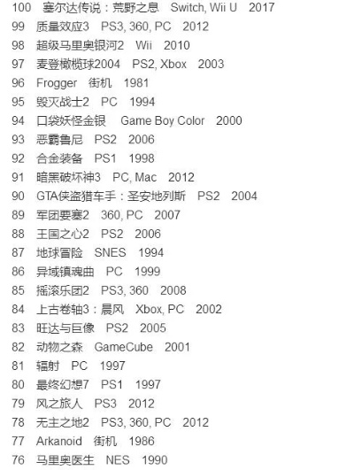 销量前一百游戏排行榜：像素与心跳的二十年