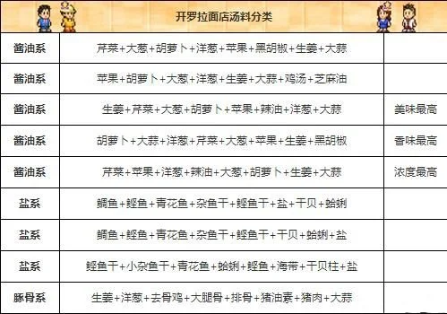 开罗拉面店汤料配方是什么汤料配方表大全-开罗拉面店汤料配方表