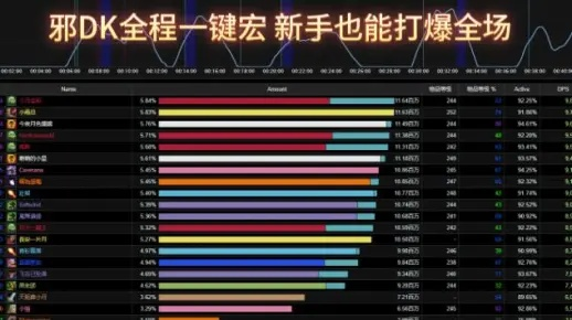 邪DK输出一键宏到底怎么设置？