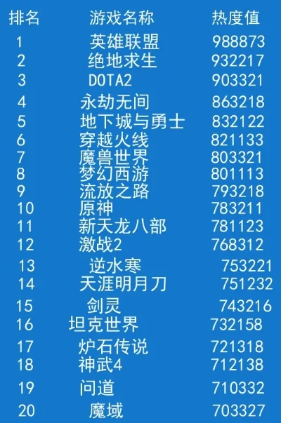 网游戏排行榜人气-网游人气排行分析