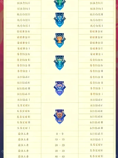 王者荣耀分路段位查看方法-王者荣耀如何看段位