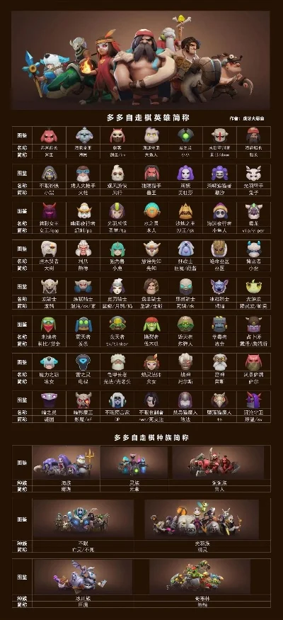 多多自走棋阵容排行-2024最强阵容排行