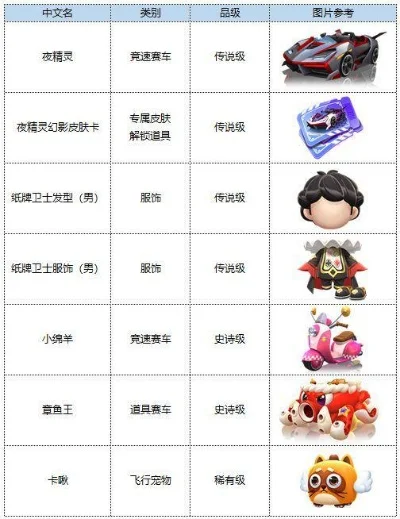 跑跑卡丁车手游加点-竞速游戏角色属性优化
