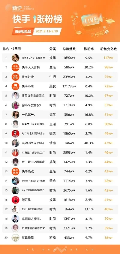 快手怎么看浏览作品的人-快手算法看浏览行为