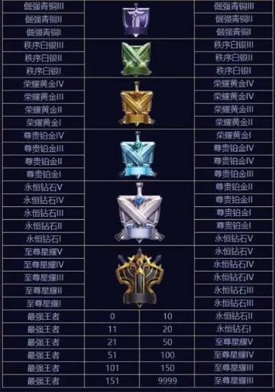 王者荣耀s12赛季段位继承规则介绍-S12赛季段位继承规则详解