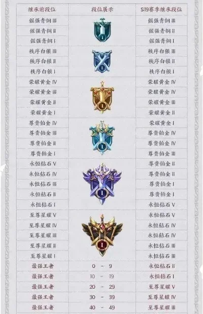 最强王者印记顺序-王者印记提升战力技巧