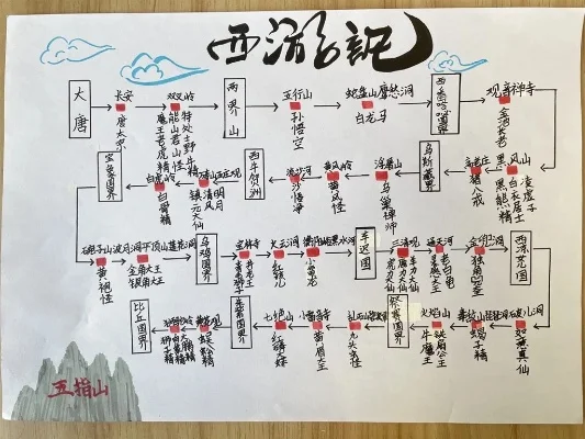 西游之唐僧之路分享-西游修行冒险之旅
