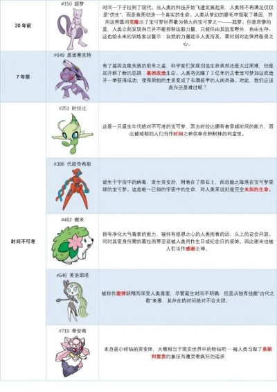 朱紫大量出现三个阶段