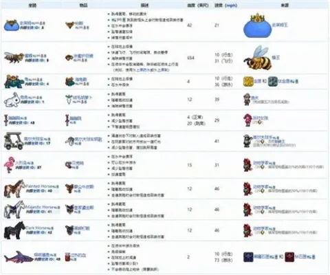 泰拉瑞亚坐骑大全图鉴大全分享-泰拉瑞亚坐骑图鉴大全
