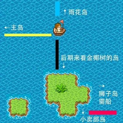 无人岛大冒险新手攻略-无人岛生存攻略指南