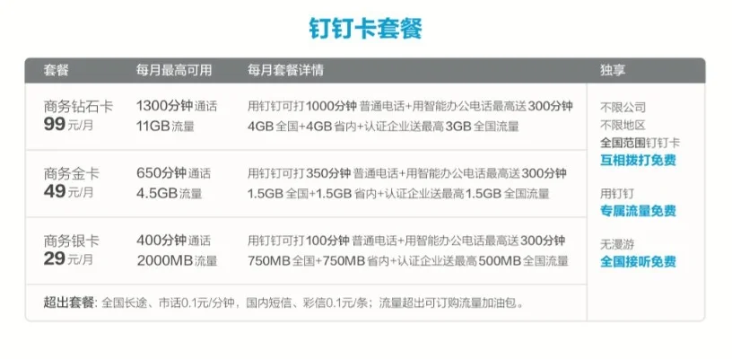 阿里钉钉商务银卡-钉钉银卡游戏福利卡
