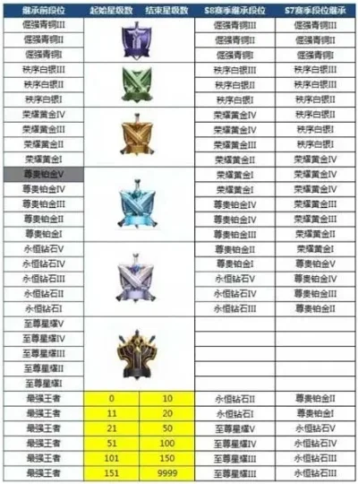 王者荣耀S14赛季开始时间介绍
