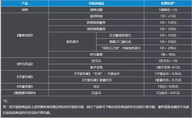 守望先锋多少钱一个号-守望先锋花费解析