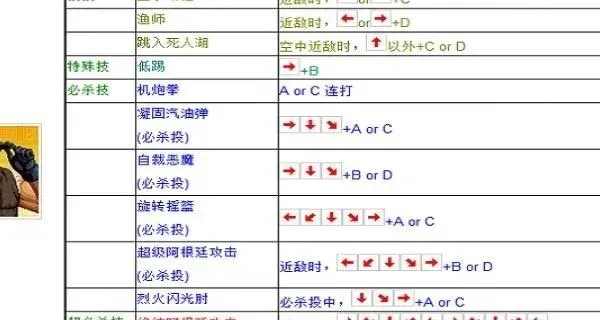 街机拳皇97出招表怎么快速上手？