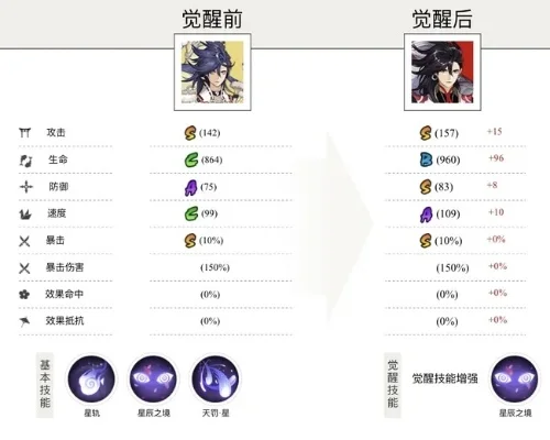 阴阳师荒御魂搭配-荒御魂搭配指南