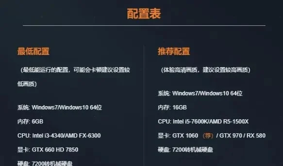 求cf配置要求。要最新的哦-穿越火线配置详解