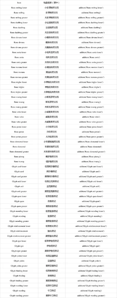 巫师3控制台代码汇总-巫师3代码大全