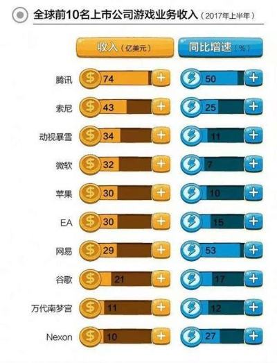 全球前十游戏公司大盘点：谁在主宰你的快乐时光