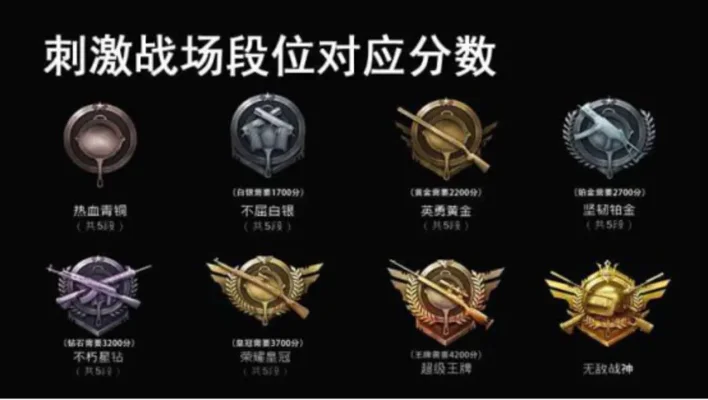 刺激战场段位分数-刺激战场快速提升排位