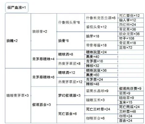 死亡乐园装备合成攻略