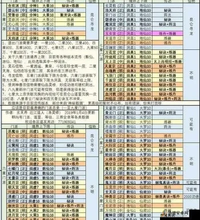 想不想修真蟠桃会怎么玩-修真蟠桃玩法全解析