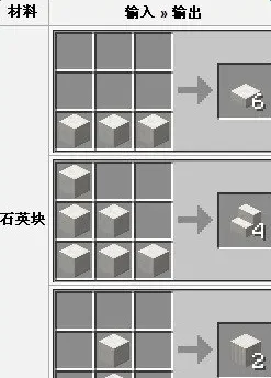 我的世界中国版石英获得方法世界石英块合成讲解