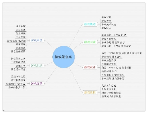 游戏排行榜策划文档