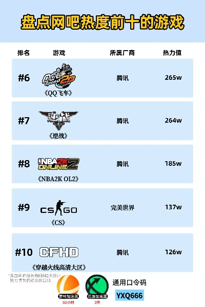 国内网吧游戏热度排行榜解析,网吧玩家偏好与市场趋势