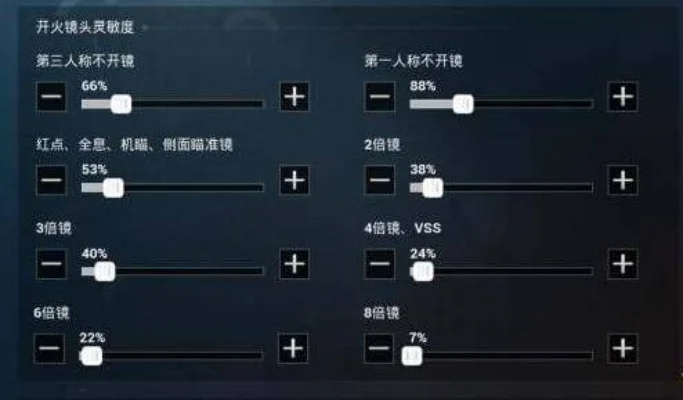 和平精英最强大神灵敏度怎么分配-大神灵敏度配置指南