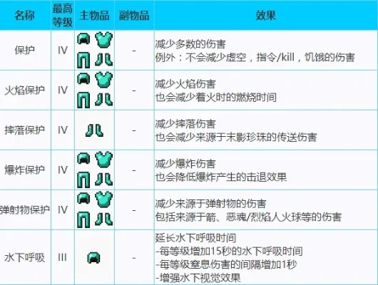 我的世界附魔叠加技巧-附魔基础与进阶技巧