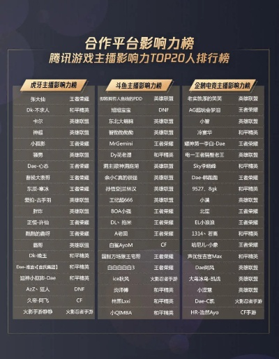 腾讯搞笑游戏排行榜