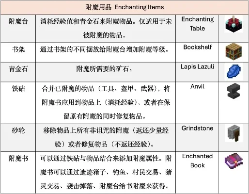 我的世界高级附魔指令
