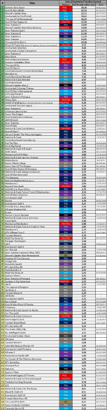 游戏迷必看_索尼十大神作榜单全解析