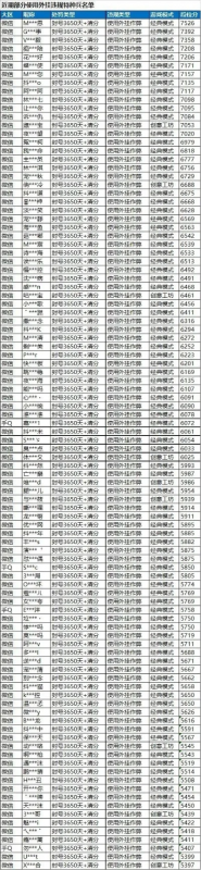 无敌战神500强哪里看-战神500强平台汇总推荐