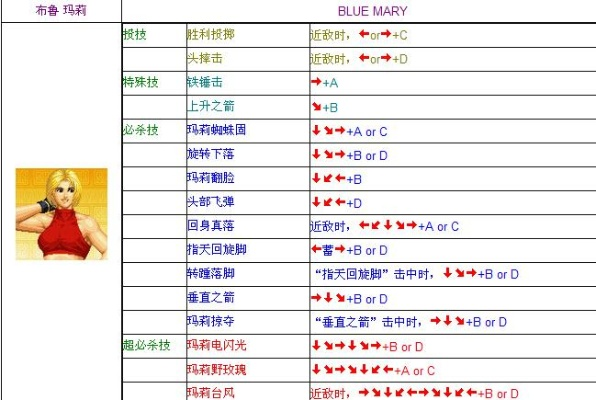 拳皇98玛丽出招表