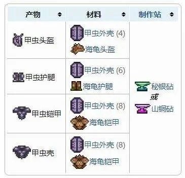 泰拉瑞亚怎么合成甲虫套泰拉瑞亚甲虫套合成方法-泰拉瑞亚甲虫套合成方法