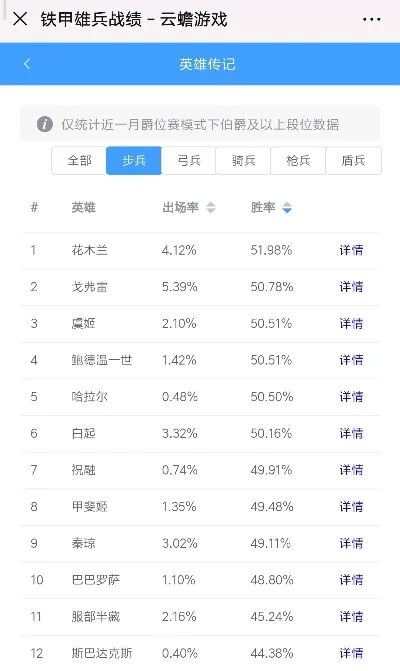 铁甲雄兵英雄排名