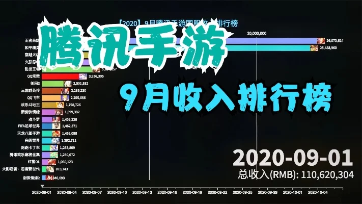 腾讯十大手游排行榜-腾讯手游排行榜