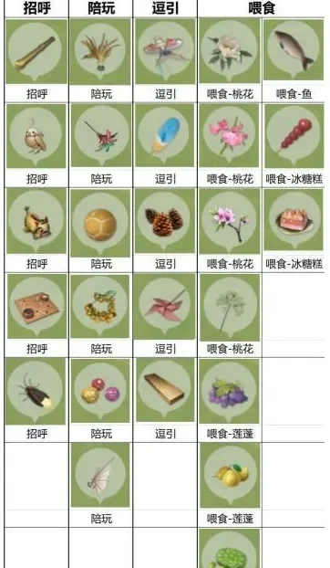遇见逆水寒怎么逗乐动物-逆水寒宠物互动指南