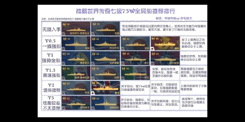 战舰世界各级别最强战舰-战舰世界级别最强舰指南