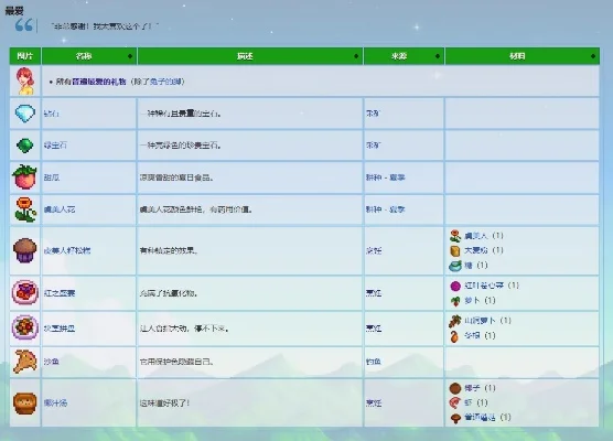星露谷物语潘妮喜欢什么礼物-星露谷潘妮礼物攻略